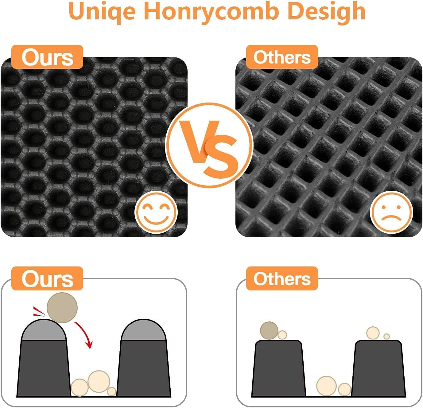 Conlun Cat Litter Mat Cat Litter Trapping Mat, Honeycomb Double Layer Design, Urine and Water Proof Material, Scatter Control, Less Waste,Easier to Clean,Washable